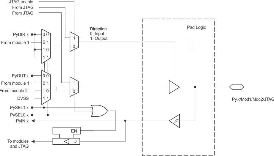 Py.x/Mod1/Mod2/JTAG Pin Diagram GUID-04DD9779-2025-43C9-A098-D1FE70ED64D0-low.gif