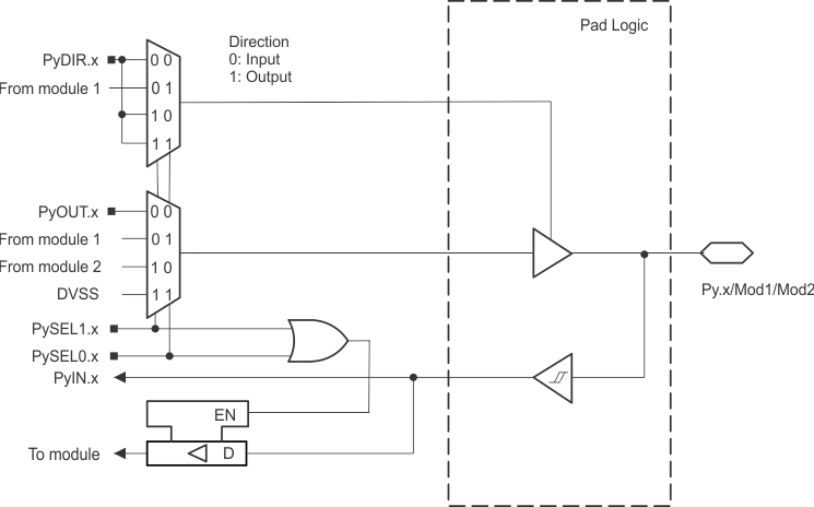 Py.x/Mod1/Mod2 Pin Schematic GUID-A46F3B79-39C9-4737-87D1-926B3ACA1129-low.gif