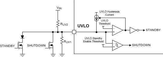 LM5122ZA UVLO-Remote-Standby.gif