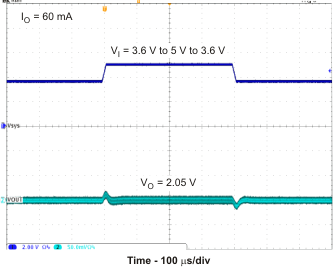 TPS65720 TPS657201 TPS657202 TPS65721 line_dcdc1_lvs979.gif