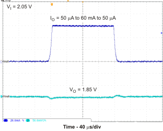 TPS65720 TPS657201 TPS657202 TPS65721 load_ldo1_lvs979.gif