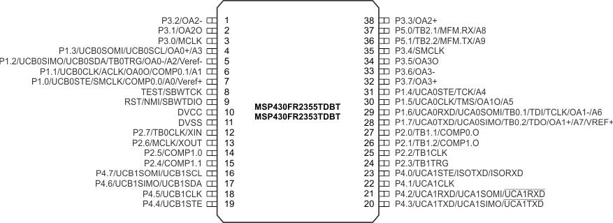 MSP430FR2355 MSP430FR2353 MSP430FR2155 MSP430FR2153 pinout-TSSOP-38-external.gif