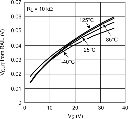 LM7321 LM7322 20205729.gif