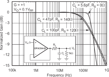 OPA354A-Q1 OPA2354A-Q1 OPA4354-Q1 tc_graph_15_bos492.gif