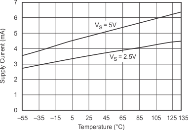 OPA354A-Q1 OPA2354A-Q1 OPA4354-Q1 tc_graph_21_bos492.gif