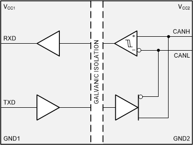 ISO1042 iso1042-functional-block-diagram.gif