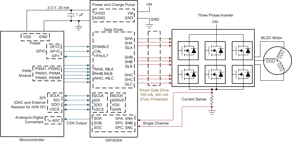 DRV8304 drv8304-alternative-application-schematic.gif
