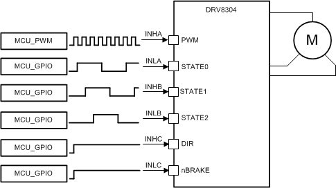 DRV8304 drv8304_1x_pwm_mode_configuration2.gif