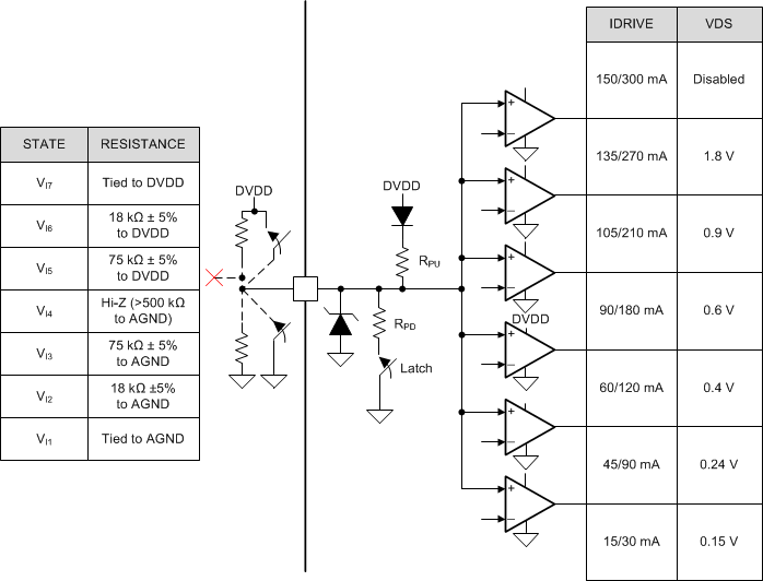DRV8304 drv8304_seven_level_input_pin_structure.gif