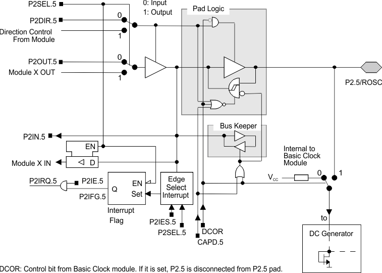 MSP430F149 MSP430F148 MSP430F147 MSP430F1491 MSP430F1481 MSP430F1471 MSP430F135 MSP430F133 port-p2-5.gif
