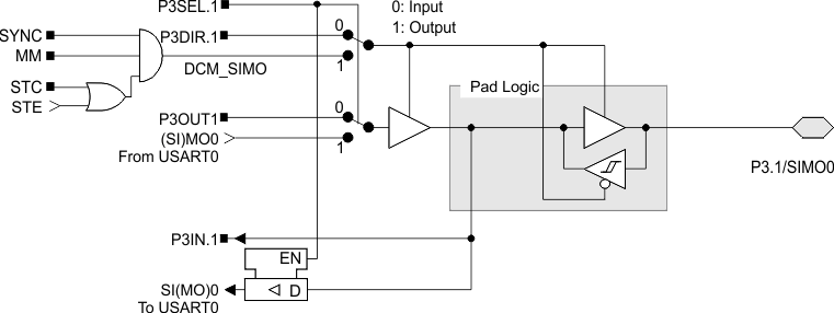 MSP430F149 MSP430F148 MSP430F147 MSP430F1491 MSP430F1481 MSP430F1471 MSP430F135 MSP430F133 port-p3-1.gif