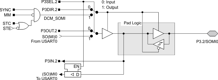 MSP430F149 MSP430F148 MSP430F147 MSP430F1491 MSP430F1481 MSP430F1471 MSP430F135 MSP430F133 port-p3-2.gif