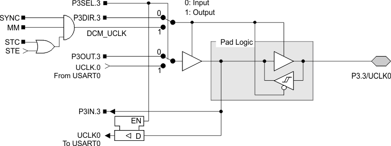 MSP430F149 MSP430F148 MSP430F147 MSP430F1491 MSP430F1481 MSP430F1471 MSP430F135 MSP430F133 port-p3-3.gif