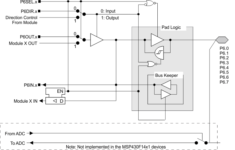 MSP430F149 MSP430F148 MSP430F147 MSP430F1491 MSP430F1481 MSP430F1471 MSP430F135 MSP430F133 port-p6-01234567.gif