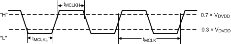 TAS3251 mlck_timing_diagram_slas988.gif