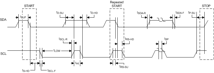 TAS3251 I2C 通信端口时序图