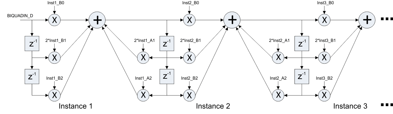 TAS3251 级联 BQ 结构