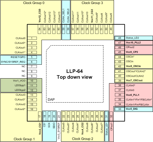 LMK04832 po_SNAS688.gif