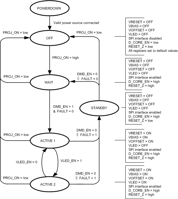 DLPA4000 State_Diagram.gif