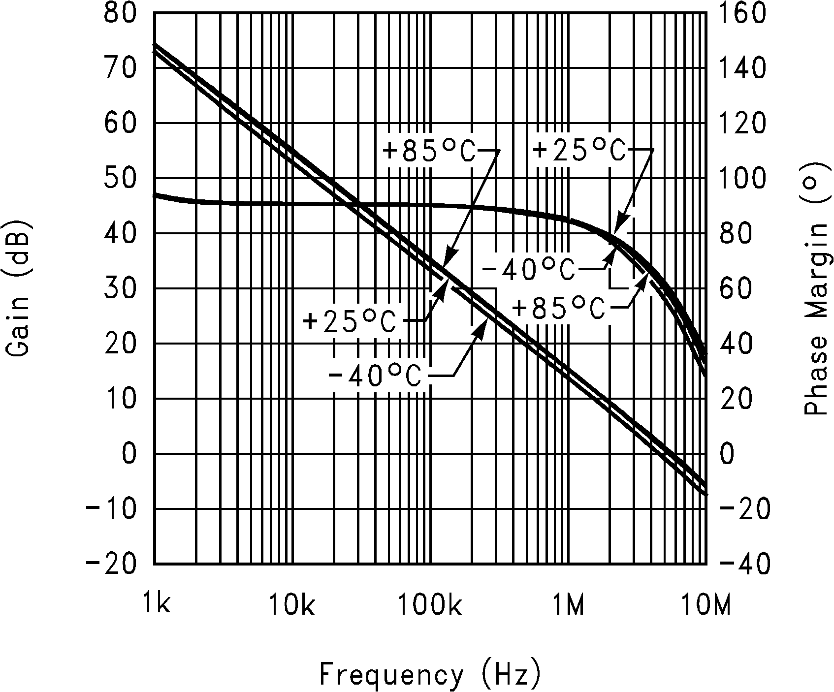 LMV821-N LMV822-N LMV822-N-Q1 LMV824-N LMV824-N-Q1 10012813.png