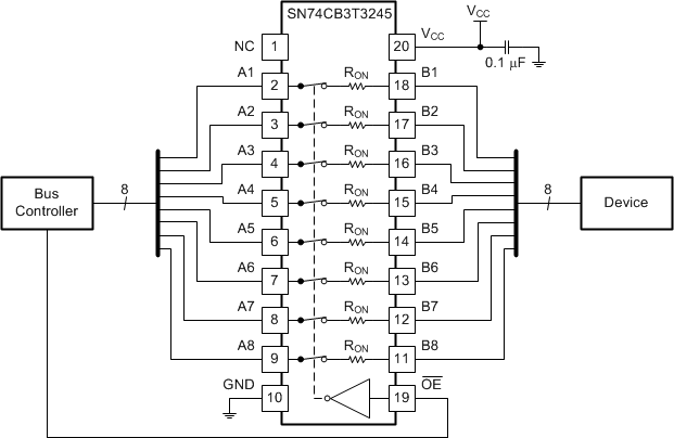 SN74CB3T3245 Typical Application Schematic