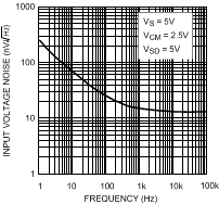 LMV712-N LMV712-N-Q1 10137021.gif