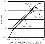 LMV981-N LMV982-N 20021428.gif