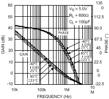 LMV981-N LMV982-N 200214g11.gif