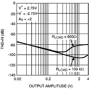 LMV791 LMV792 20116804.gif