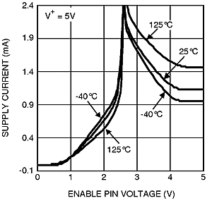 LMV791 LMV792 20116807.gif