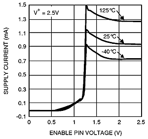 LMV791 LMV792 20116808.gif