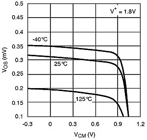 LMV791 LMV792 20116809.gif