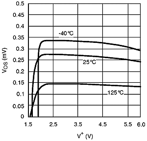 LMV791 LMV792 20116812.gif