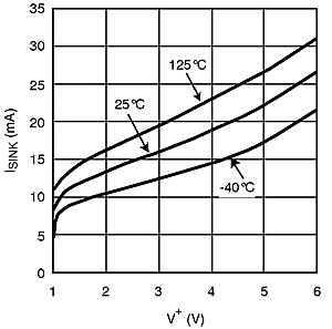 LMV791 LMV792 20116819.gif