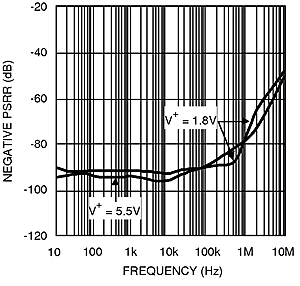 LMV791 LMV792 20116828.gif