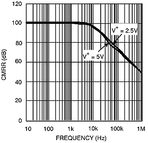 LMV791 LMV792 20116856.gif