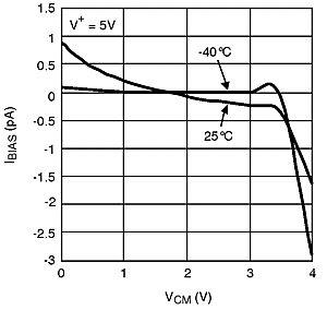 LMV791 LMV792 20116862.gif