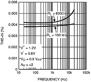 LMV791 LMV792 20116874.gif