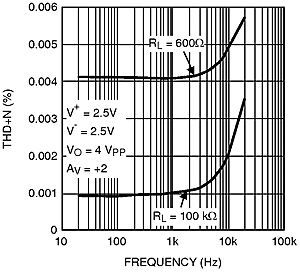 LMV791 LMV792 20116875.gif
