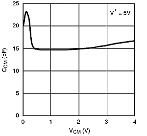 LMV791 LMV792 20116876.gif