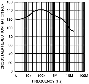 LMV791 LMV792 20116880.gif