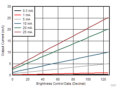 TLC6946 TLC6948 D007_SLVSEB3.gif