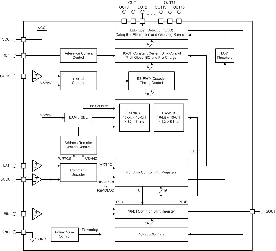 TLC6946 TLC6948 tlc6946-functional-block-diagram-01-slvseb3.gif