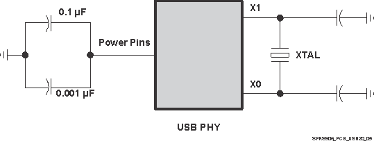 DRA722 DRA724 DRA725 DRA726 SPRS906_PCB_USB20_05.gif