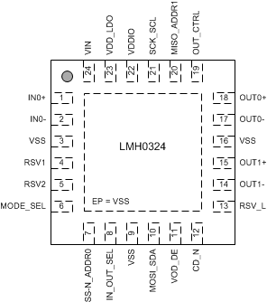 LMH0324 pin_diagram_snls516.gif