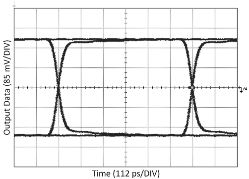 LMH1219 1.5G_280m_85mvDIV_112psDIV_Retimed.gif