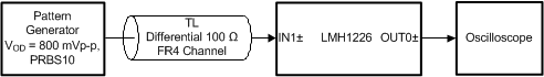 LMH1226 app_test_setup_diagram_IN1.gif