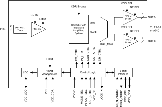 LMH1226 functional_block_diagram_snls517.gif