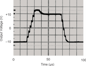 ISO124 graph_4_sbos074.gif