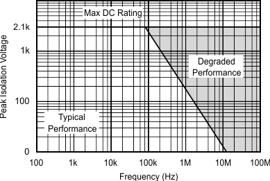 ISO124 graph_5_sbos074.gif